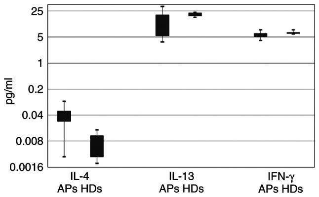 https://cdn.ncbi.nlm.nih.gov/pmc/blobs/23ee/7725010/542e5e8148d5/etm-21-01-09527-g00.jpg