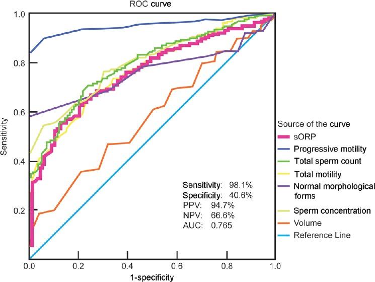 https://cdn.ncbi.nlm.nih.gov/pmc/blobs/23ef/6859659/b4e4be9f4928/AJA-21-565-g001.jpg