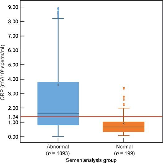 https://cdn.ncbi.nlm.nih.gov/pmc/blobs/23ef/6859659/ec0ce6eb66a0/AJA-21-565-g002.jpg