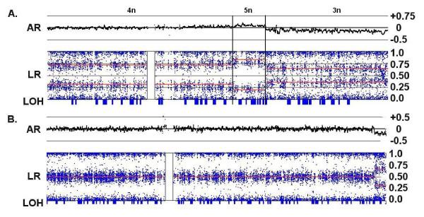 https://cdn.ncbi.nlm.nih.gov/pmc/blobs/23f0/2576260/7cdb6cc671de/1471-2164-9-489-4.jpg