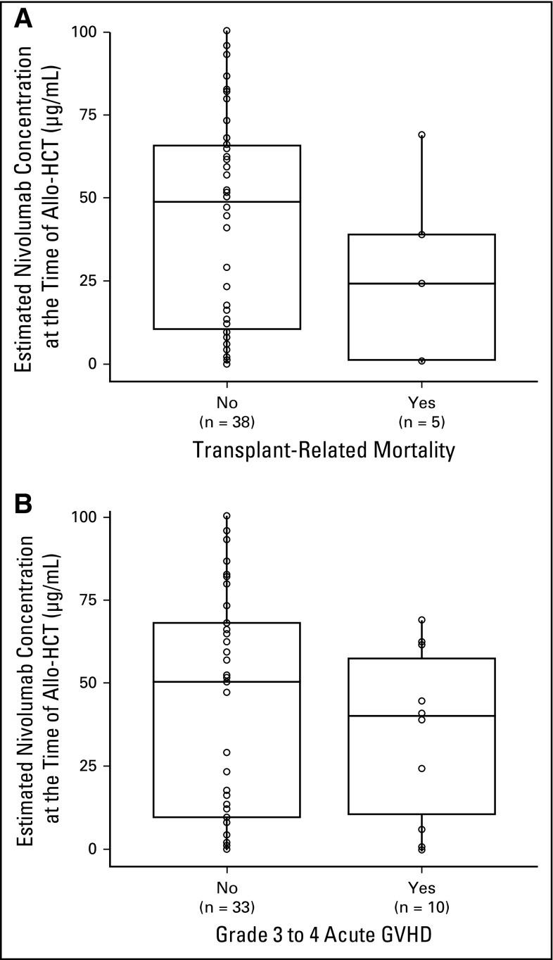 https://cdn.ncbi.nlm.nih.gov/pmc/blobs/23f3/6075855/431beba8543f/JCO.2017.76.0793app5.jpg