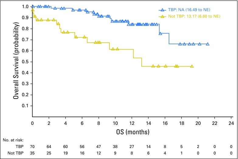 https://cdn.ncbi.nlm.nih.gov/pmc/blobs/23f3/6075855/489282f7f4b4/JCO.2017.76.0793app4.jpg