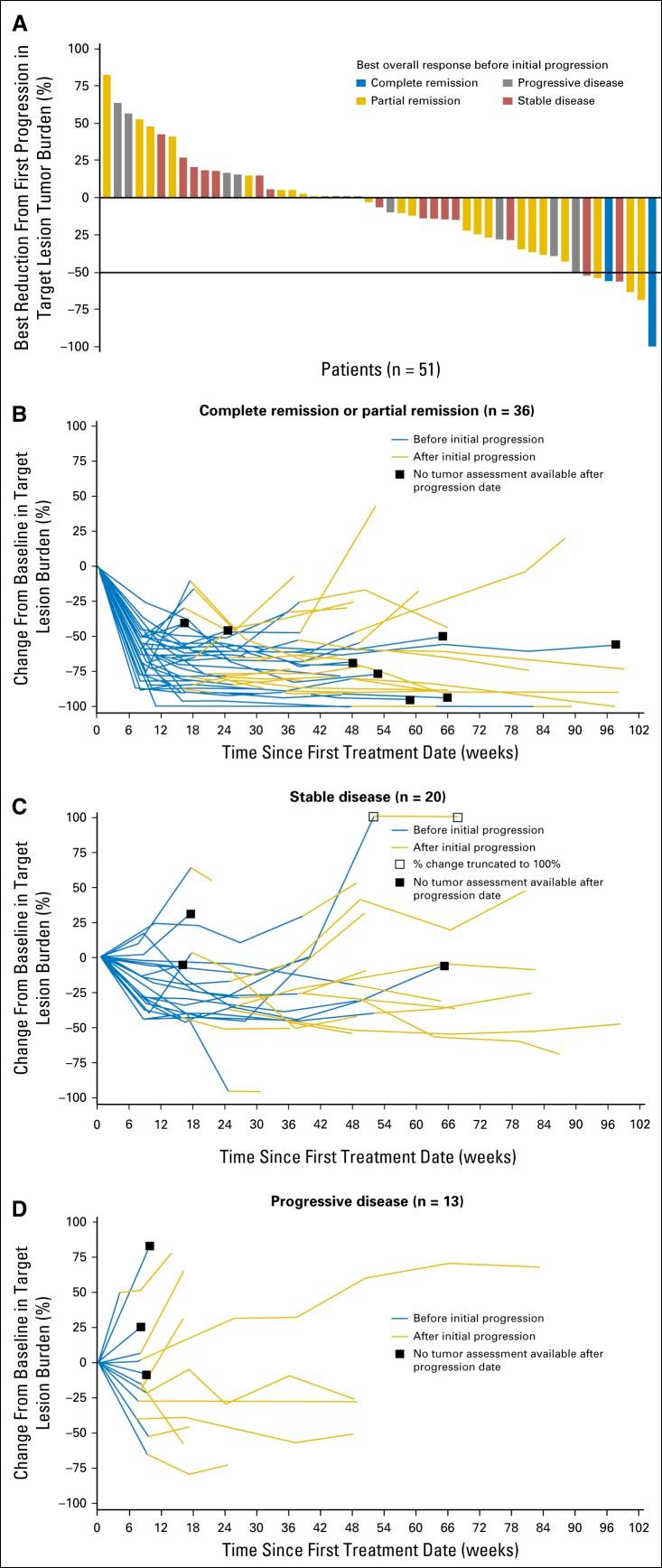 https://cdn.ncbi.nlm.nih.gov/pmc/blobs/23f3/6075855/54e686f91ff9/JCO.2017.76.0793f3.jpg