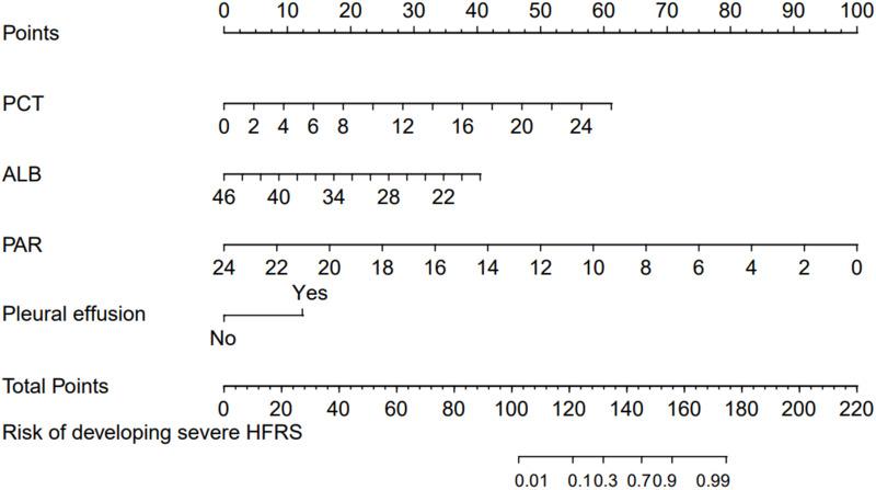 https://cdn.ncbi.nlm.nih.gov/pmc/blobs/23f4/11994104/9d2ec0903574/IJGM-18-2033-g0003.jpg