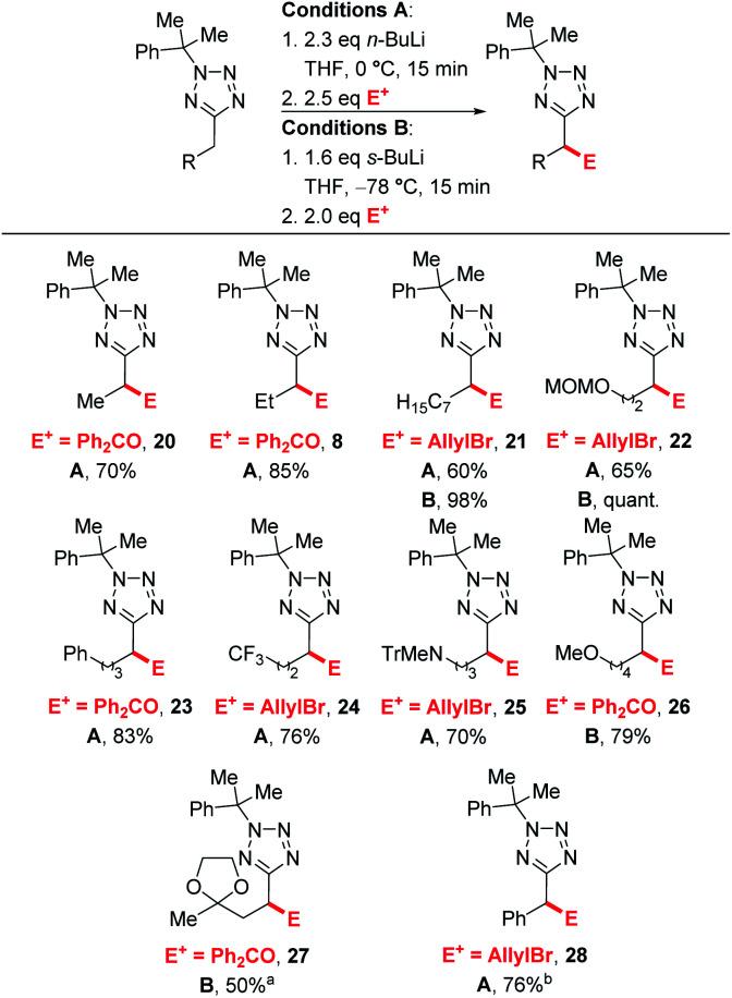 https://cdn.ncbi.nlm.nih.gov/pmc/blobs/23f4/8528014/49080268f35f/d1sc04176b-s4.jpg