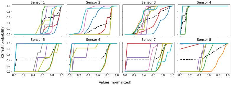 https://cdn.ncbi.nlm.nih.gov/pmc/blobs/23f4/9029947/c6b11a8849e9/sensors-22-02939-g005.jpg