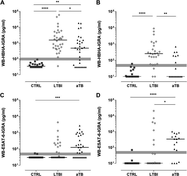https://cdn.ncbi.nlm.nih.gov/pmc/blobs/23f4/9116186/bec4cb154ad2/jcm.02443-21-f003.jpg