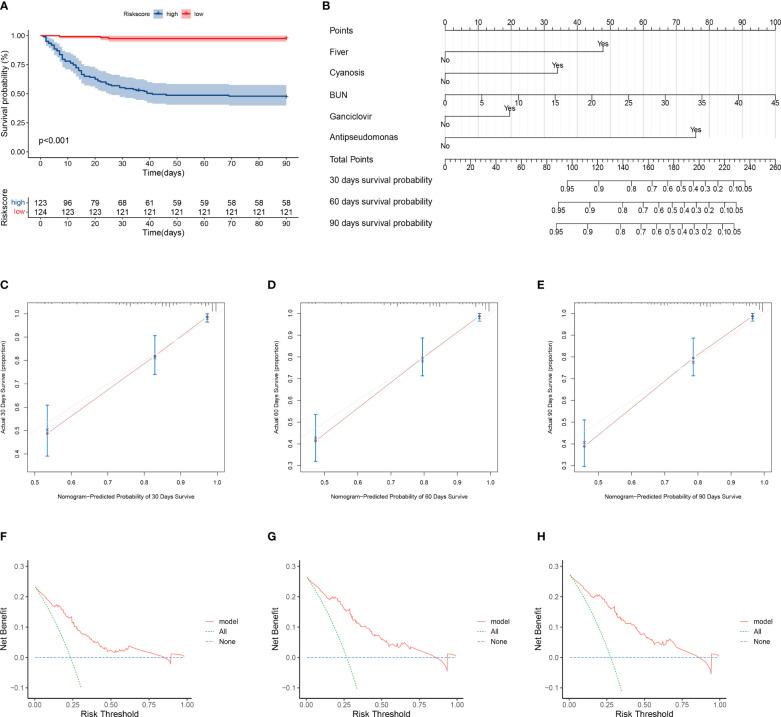 https://cdn.ncbi.nlm.nih.gov/pmc/blobs/23f5/10248221/f0dfc5b9073d/fimmu-14-1192369-g003.jpg