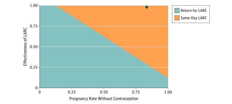 https://cdn.ncbi.nlm.nih.gov/pmc/blobs/23f5/6739899/889f55847638/jamanetwopen-2-e1911063-g002.jpg