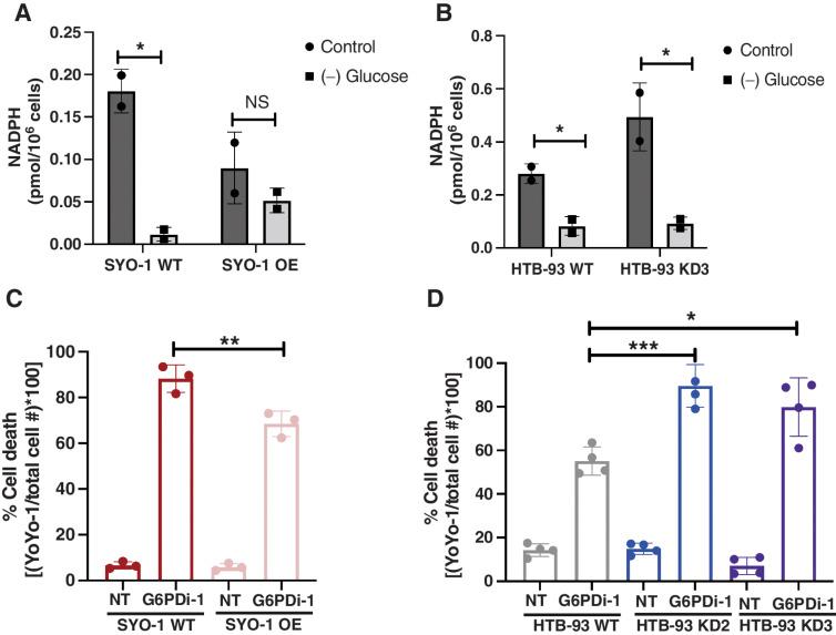 https://cdn.ncbi.nlm.nih.gov/pmc/blobs/23f6/9662885/ad14be4c7ec0/3573fig3.jpg