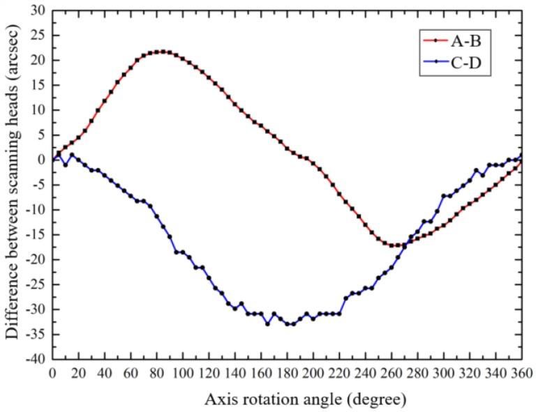 https://cdn.ncbi.nlm.nih.gov/pmc/blobs/23f7/6651088/695f903aa3d3/sensors-19-02855-g009.jpg