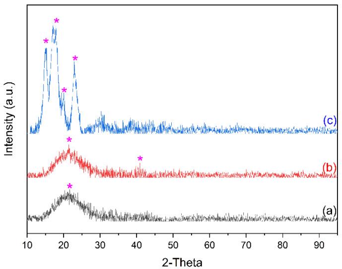 https://cdn.ncbi.nlm.nih.gov/pmc/blobs/23f9/9565868/3631fed44b6a/nanomaterials-12-03277-g002.jpg