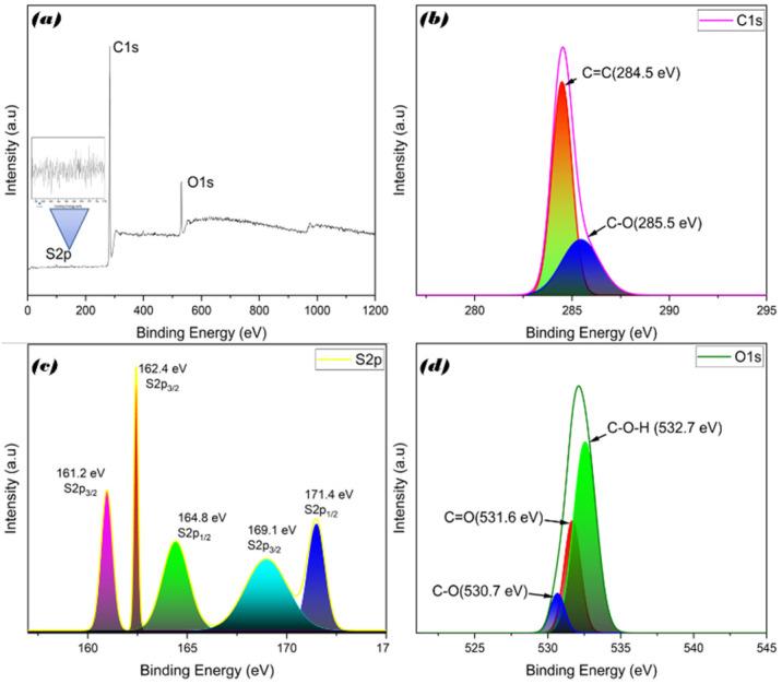 https://cdn.ncbi.nlm.nih.gov/pmc/blobs/23f9/9565868/dde8f9a7a0b7/nanomaterials-12-03277-g003.jpg