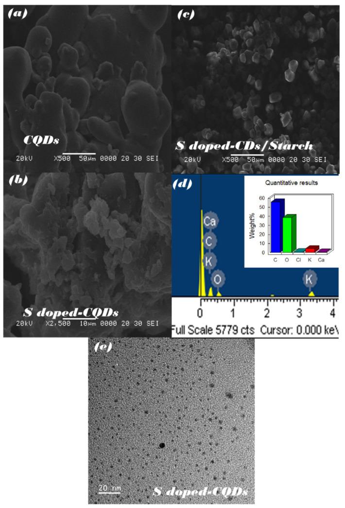 https://cdn.ncbi.nlm.nih.gov/pmc/blobs/23f9/9565868/efd9c32560a7/nanomaterials-12-03277-g004.jpg