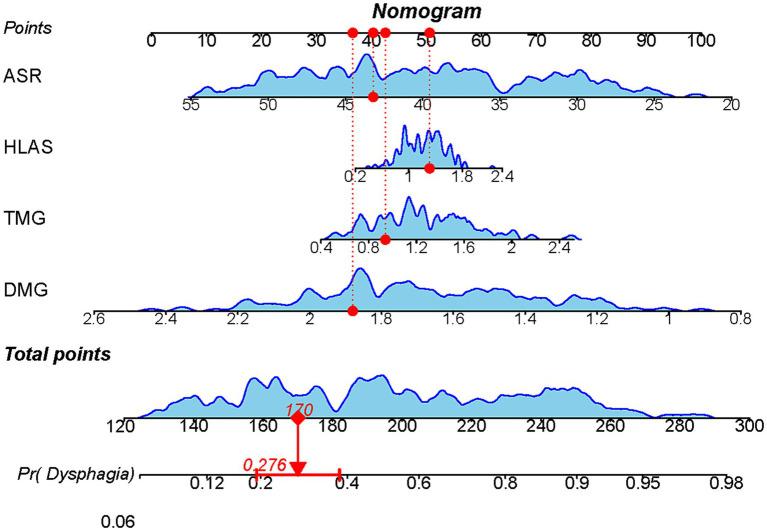 https://cdn.ncbi.nlm.nih.gov/pmc/blobs/23fe/12279852/6674a660c1bd/fmed-12-1533165-g005.jpg