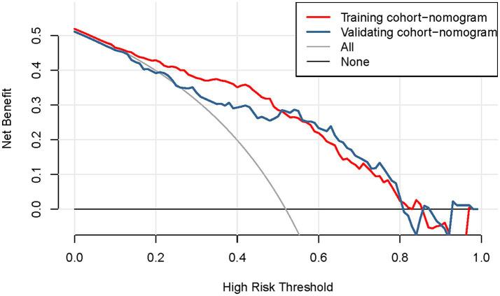 https://cdn.ncbi.nlm.nih.gov/pmc/blobs/23fe/12279852/6bd96447c494/fmed-12-1533165-g003.jpg