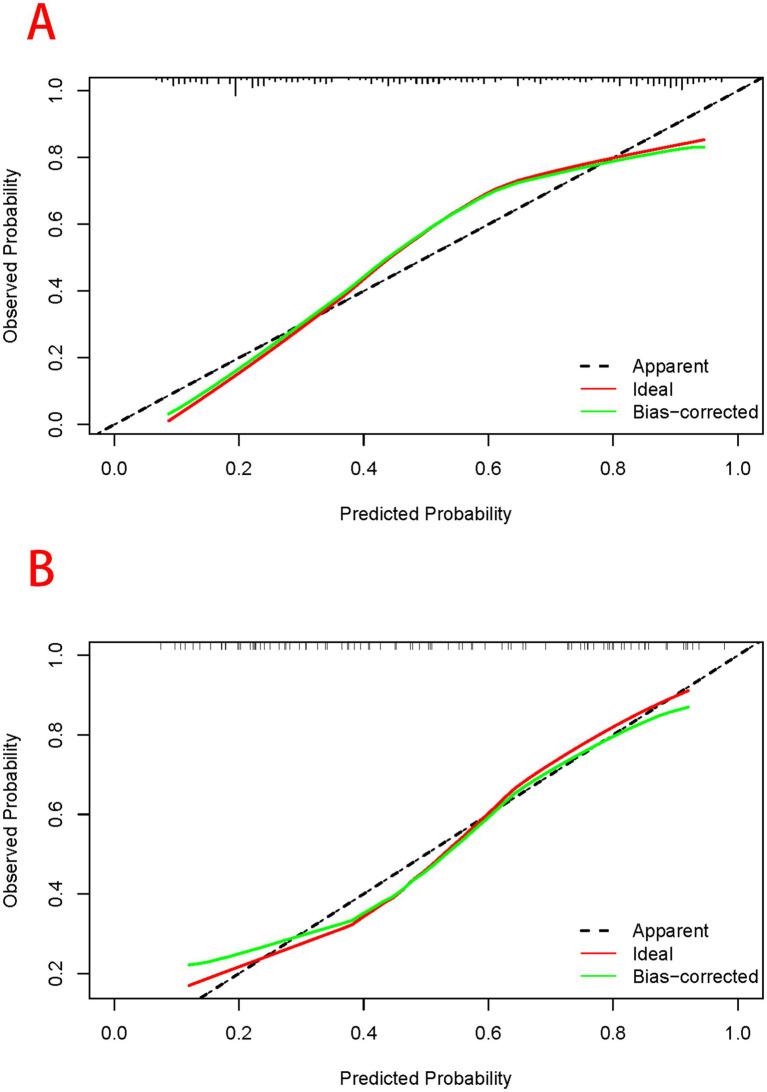 https://cdn.ncbi.nlm.nih.gov/pmc/blobs/23fe/12279852/85c8335e9c41/fmed-12-1533165-g007.jpg