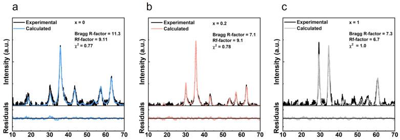 https://cdn.ncbi.nlm.nih.gov/pmc/blobs/23ff/9784010/70dea089708a/pharmaceutics-14-02694-g001.jpg