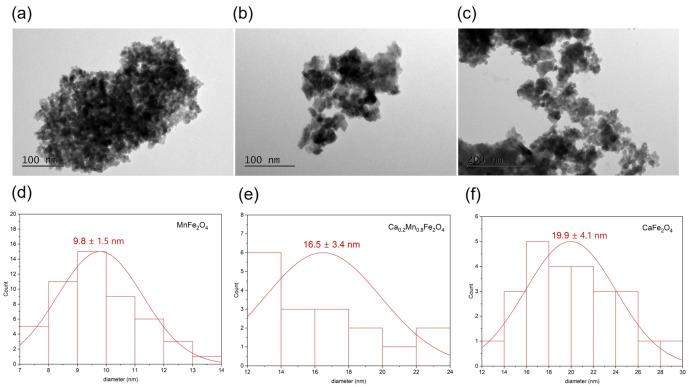 https://cdn.ncbi.nlm.nih.gov/pmc/blobs/23ff/9784010/837d9c608dda/pharmaceutics-14-02694-g002.jpg