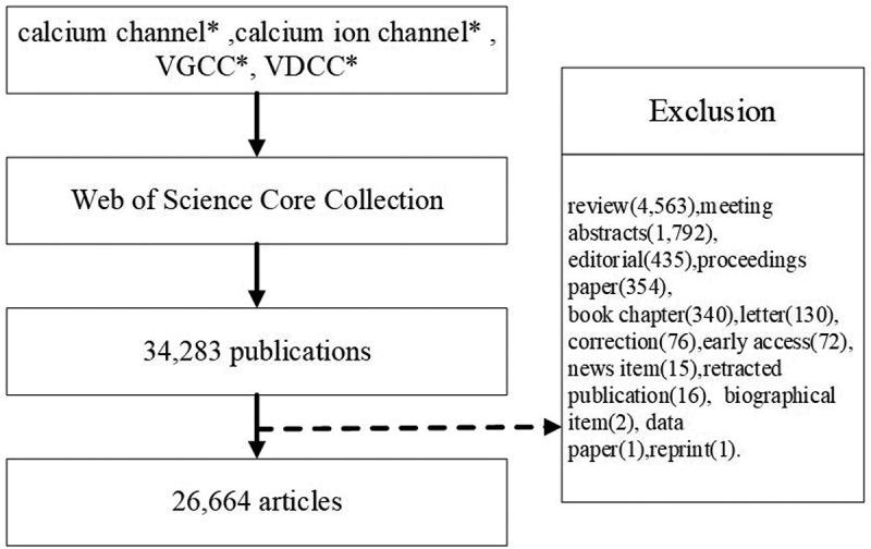 https://cdn.ncbi.nlm.nih.gov/pmc/blobs/2401/7515533/89ea640093c7/KCHL_A_1788903_F0001_B.jpg