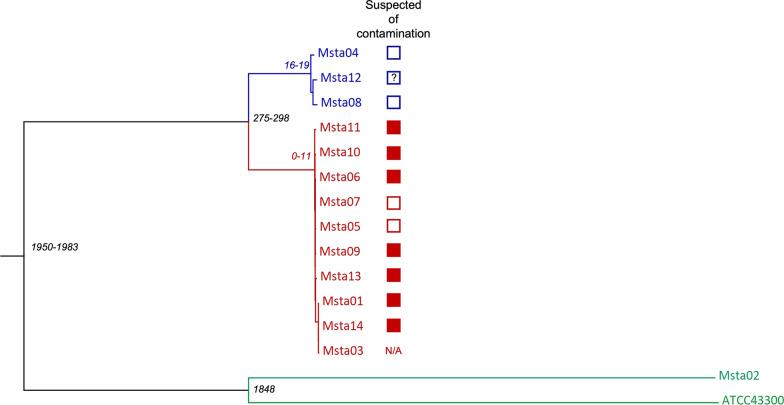 https://cdn.ncbi.nlm.nih.gov/pmc/blobs/2401/9814305/34dce498da3e/13756_2022_1207_Fig1_HTML.jpg