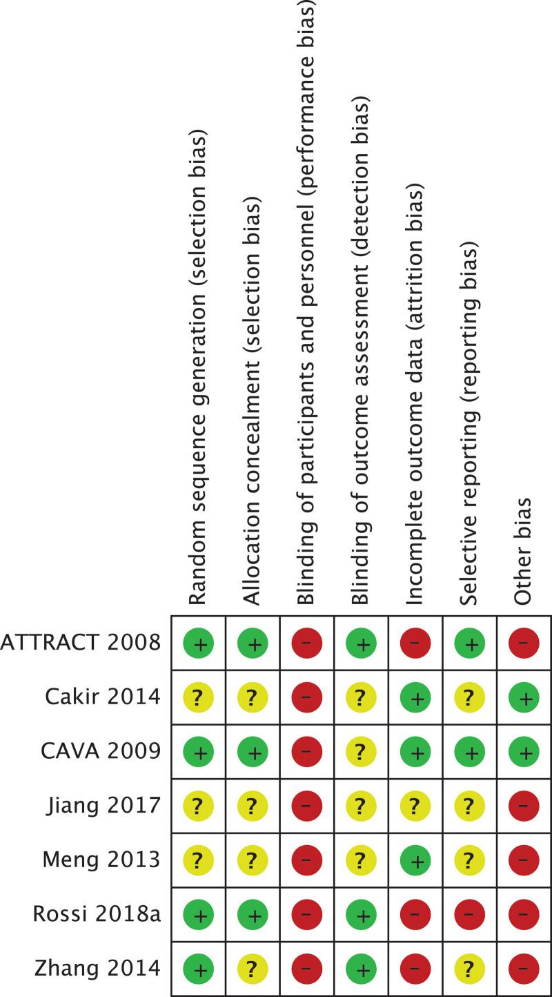 https://cdn.ncbi.nlm.nih.gov/pmc/blobs/2403/10237682/c11adf20c0a6/medi-102-e33924-g002.jpg