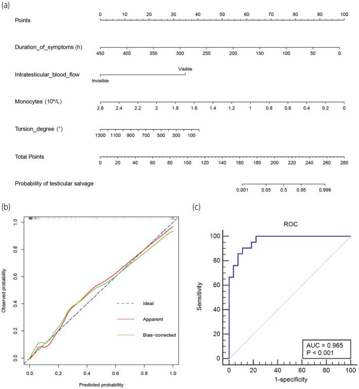 https://cdn.ncbi.nlm.nih.gov/pmc/blobs/2403/11524085/4d06034038f8/IJU-31-568-g001.jpg