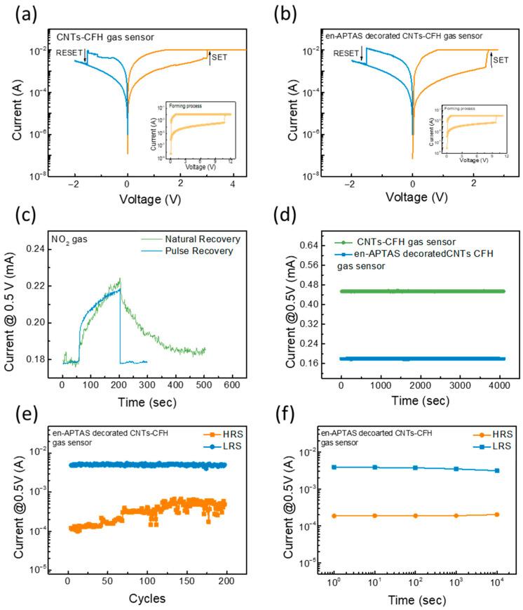 https://cdn.ncbi.nlm.nih.gov/pmc/blobs/2403/11674968/a07b4f84125d/biosensors-14-00635-g004.jpg