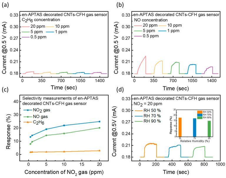 https://cdn.ncbi.nlm.nih.gov/pmc/blobs/2403/11674968/b0c1297121e8/biosensors-14-00635-g006.jpg
