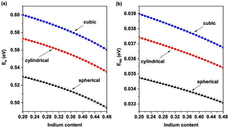 https://cdn.ncbi.nlm.nih.gov/pmc/blobs/2404/8156562/bedd5d21e7d8/nanomaterials-11-01317-g003.jpg