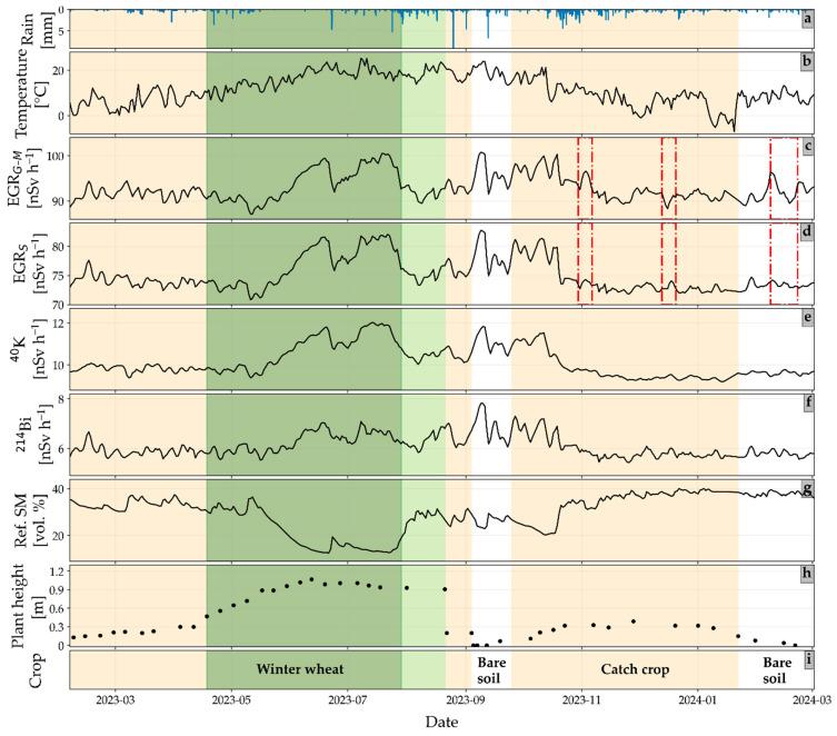 https://cdn.ncbi.nlm.nih.gov/pmc/blobs/2406/12300829/421c892f0cf0/sensors-25-04453-g002.jpg