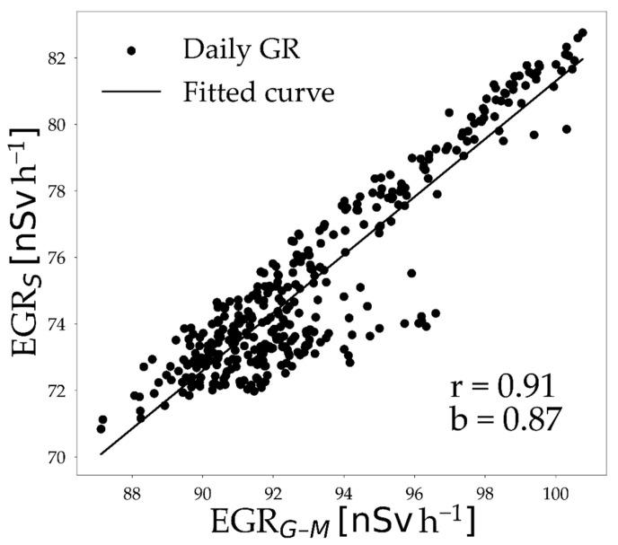 https://cdn.ncbi.nlm.nih.gov/pmc/blobs/2406/12300829/dc56b7ec7fc7/sensors-25-04453-g0A4.jpg