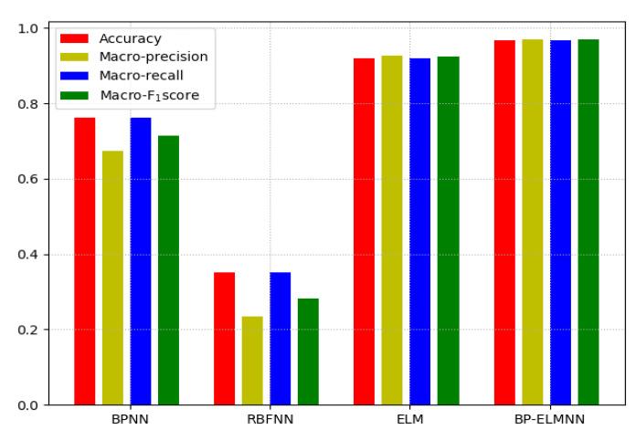https://cdn.ncbi.nlm.nih.gov/pmc/blobs/2406/7472135/6bda3d1f9051/sensors-20-04499-g009.jpg