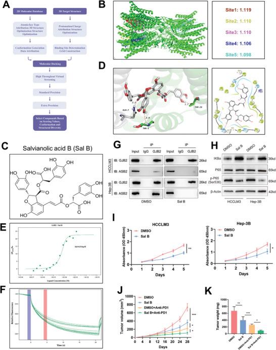 https://cdn.ncbi.nlm.nih.gov/pmc/blobs/2407/11497106/2b59e1357bbc/ADVS-11-2402115-g006.jpg
