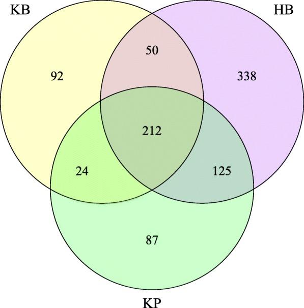 https://cdn.ncbi.nlm.nih.gov/pmc/blobs/2409/7049185/2df3de455b4f/12866_2020_1734_Fig1_HTML.jpg