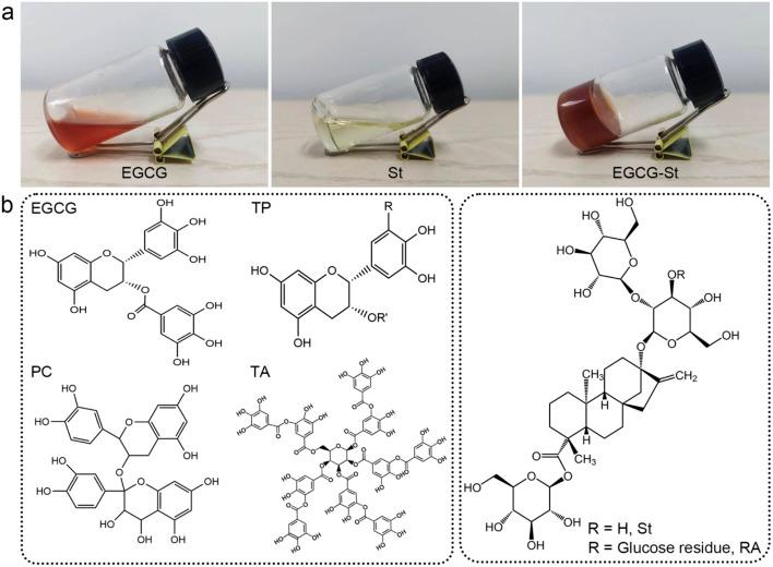 https://cdn.ncbi.nlm.nih.gov/pmc/blobs/240a/10774861/d6fda4b31d81/d3ra07882e-f2.jpg