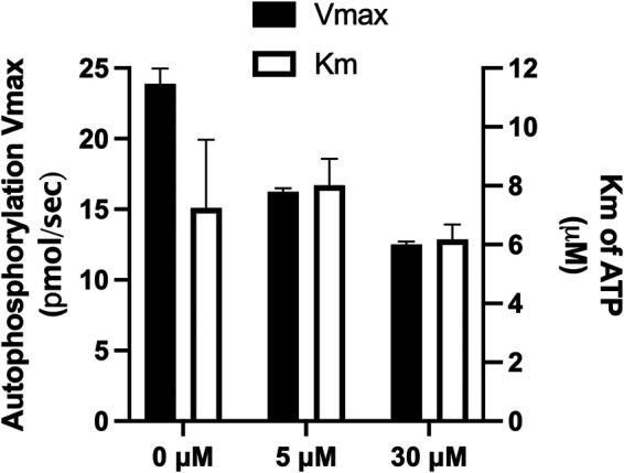 https://cdn.ncbi.nlm.nih.gov/pmc/blobs/240b/10269531/2d189ad6cf36/spectrum.04861-22-f006.jpg