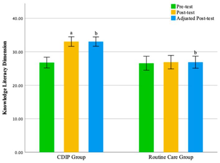 https://cdn.ncbi.nlm.nih.gov/pmc/blobs/240b/10820561/0d73e63874c0/nutrients-16-00217-g008.jpg