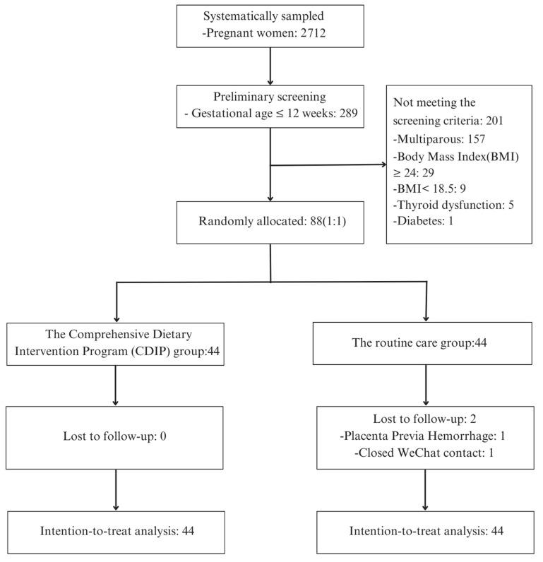 https://cdn.ncbi.nlm.nih.gov/pmc/blobs/240b/10820561/303c081d5660/nutrients-16-00217-g001.jpg