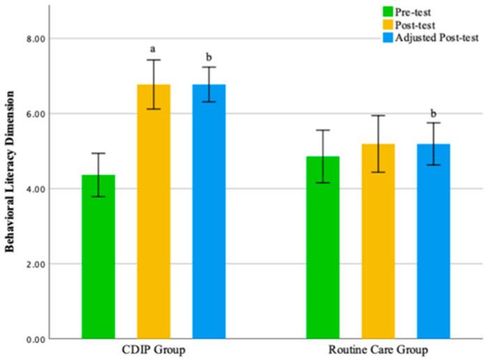 https://cdn.ncbi.nlm.nih.gov/pmc/blobs/240b/10820561/5ecc1923e1ab/nutrients-16-00217-g009.jpg