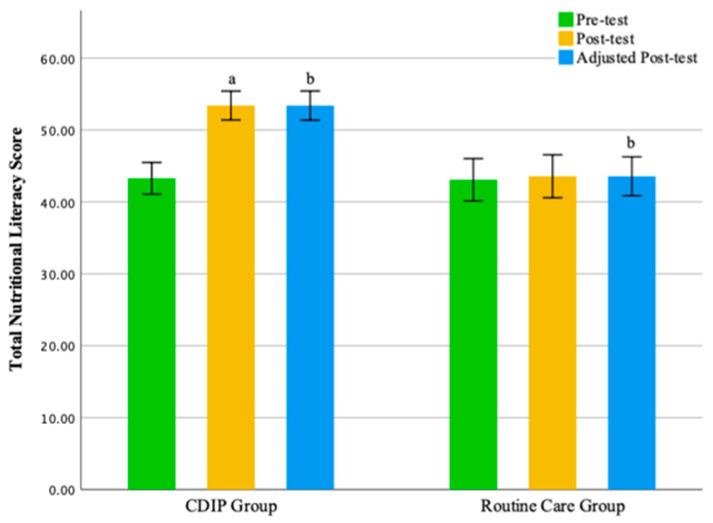 https://cdn.ncbi.nlm.nih.gov/pmc/blobs/240b/10820561/8abe4afd1958/nutrients-16-00217-g007.jpg