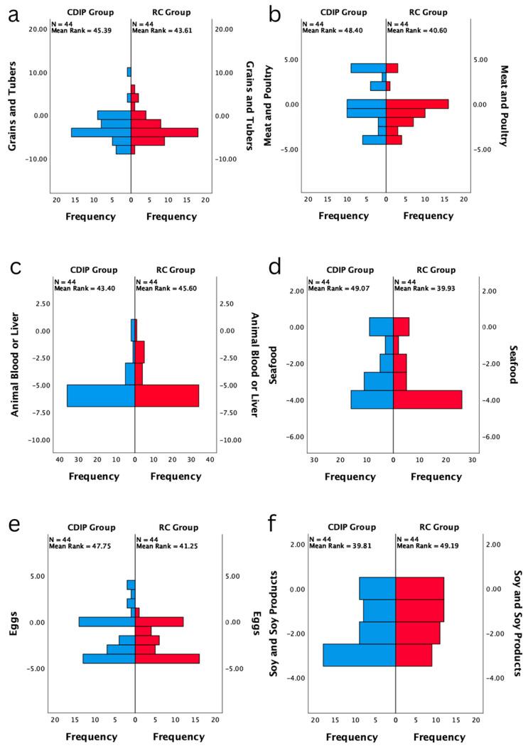 https://cdn.ncbi.nlm.nih.gov/pmc/blobs/240b/10820561/c14a03db74b1/nutrients-16-00217-g002a.jpg