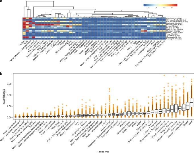 https://cdn.ncbi.nlm.nih.gov/pmc/blobs/240c/7200670/971657f033c4/41467_2020_16097_Fig2_HTML.jpg