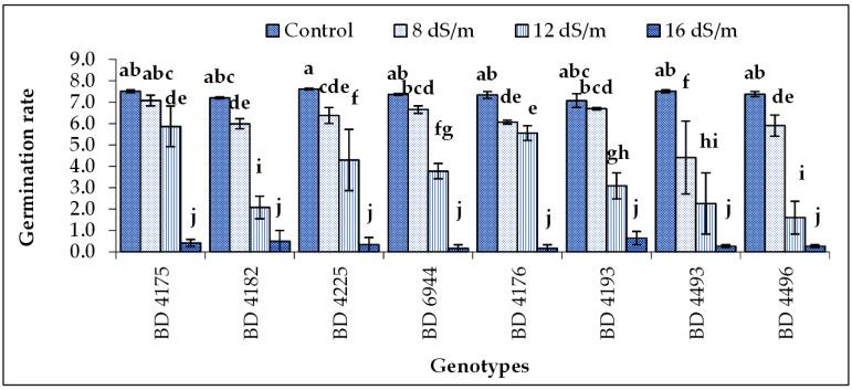 https://cdn.ncbi.nlm.nih.gov/pmc/blobs/240e/9781378/a7273b4c161f/plants-11-03493-g002.jpg