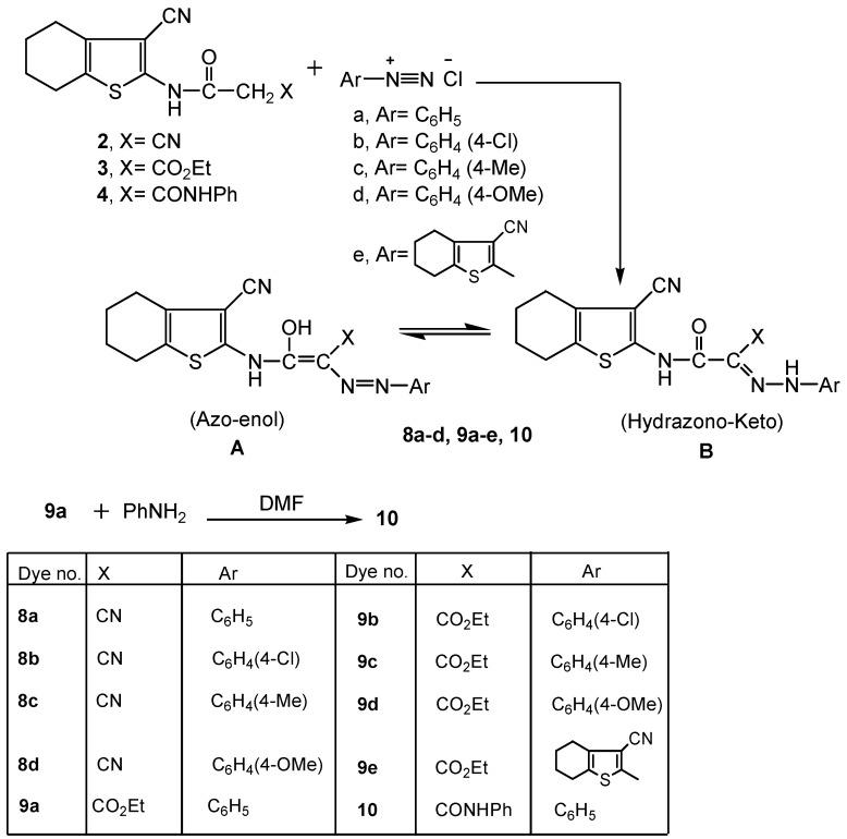 https://cdn.ncbi.nlm.nih.gov/pmc/blobs/240f/6264743/78590cc3ce4b/molecules-16-06271-g003.jpg