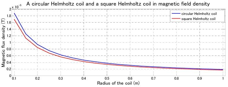 https://cdn.ncbi.nlm.nih.gov/pmc/blobs/240f/6316535/26c981e46f7c/micromachines-09-00641-g005.jpg