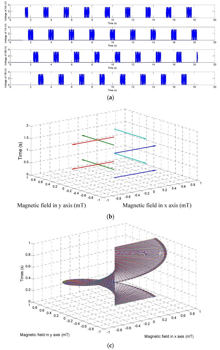 https://cdn.ncbi.nlm.nih.gov/pmc/blobs/240f/6316535/36993587c243/micromachines-09-00641-g008.jpg