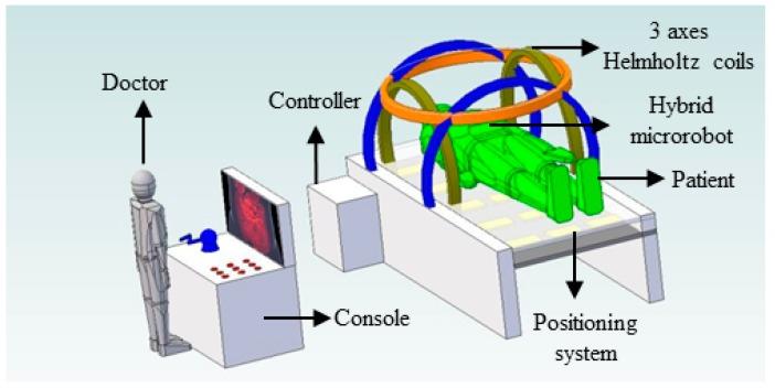 https://cdn.ncbi.nlm.nih.gov/pmc/blobs/240f/6316535/534039f6ff24/micromachines-09-00641-g001.jpg