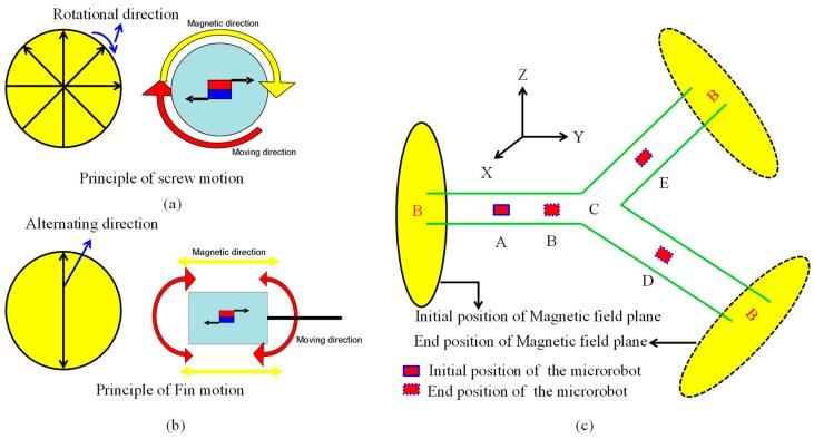 https://cdn.ncbi.nlm.nih.gov/pmc/blobs/240f/6316535/60bfe262af50/micromachines-09-00641-g004.jpg