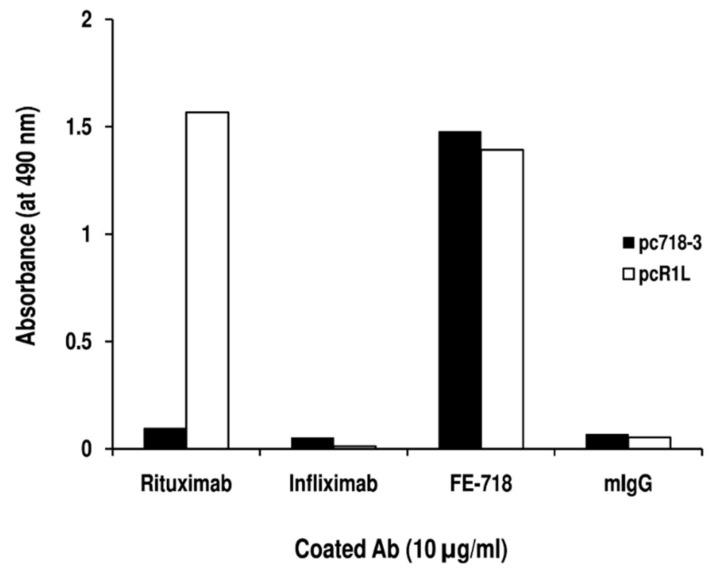 https://cdn.ncbi.nlm.nih.gov/pmc/blobs/2410/6515264/7eb7f3797213/ijms-20-01920-g004.jpg
